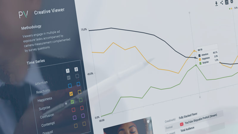 PreView Human Testing Chart